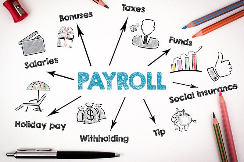 Sketch of payroll topics: salaries, bonuses, taxes, withholding and holiday pay